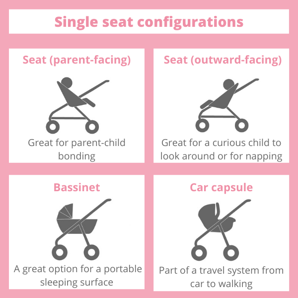 Single seat configurations - seat (parent-facing), seat (outward-facing), bassinet, car capsule